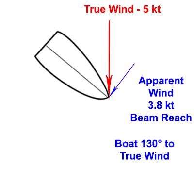 b2ap3_thumbnail_Apparent-Wind---Beam-Reach.jpg